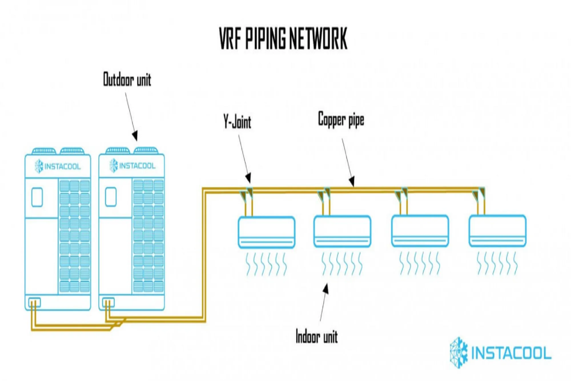 VRF Systems in the GCC