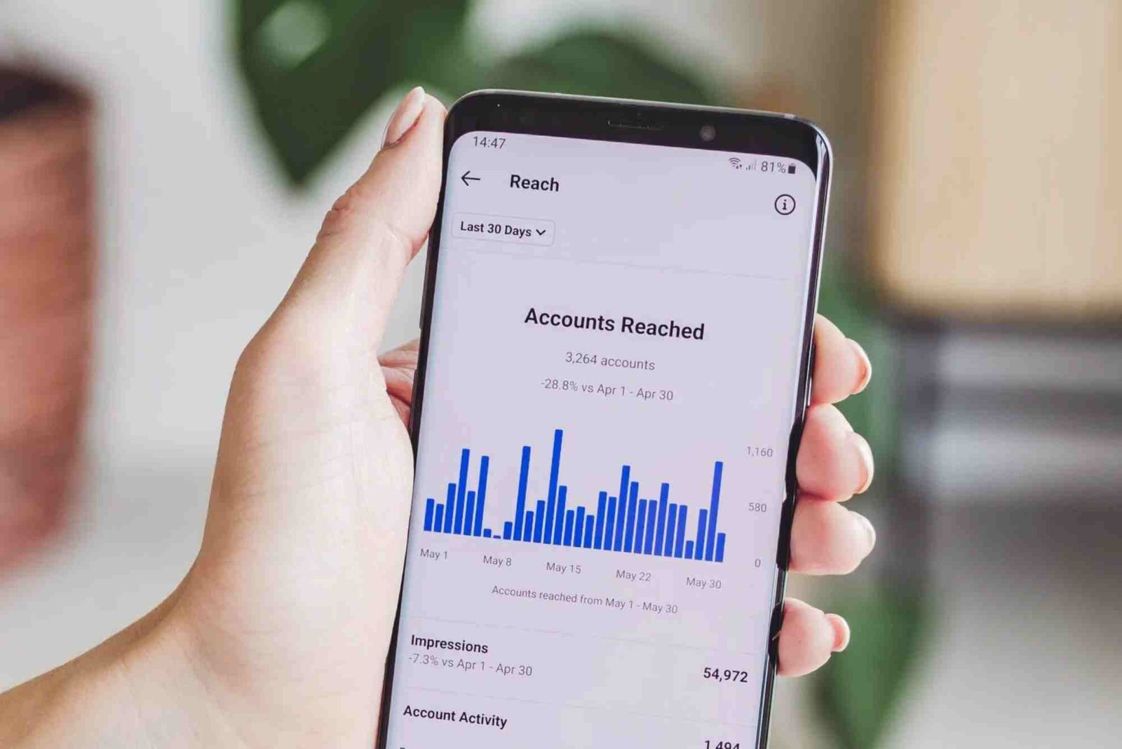 How to Optimize Your Real Estate Guest Posts for Mobile Users