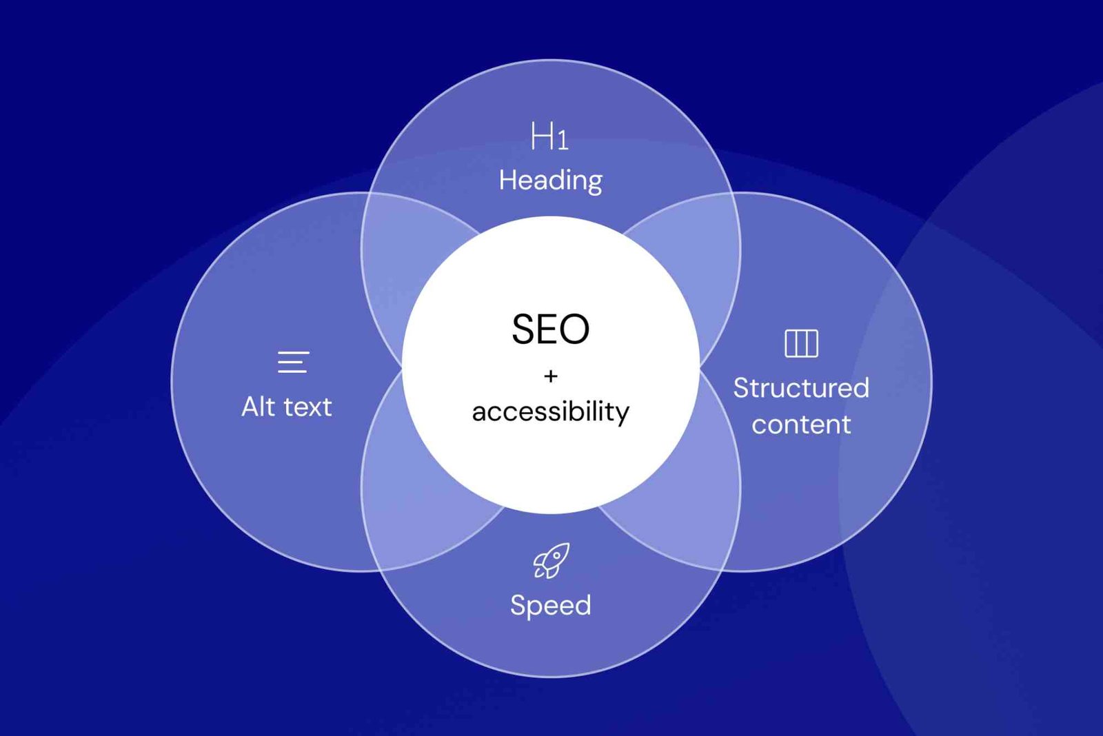 The Relationship Between Brand Mentions and SEO Growth